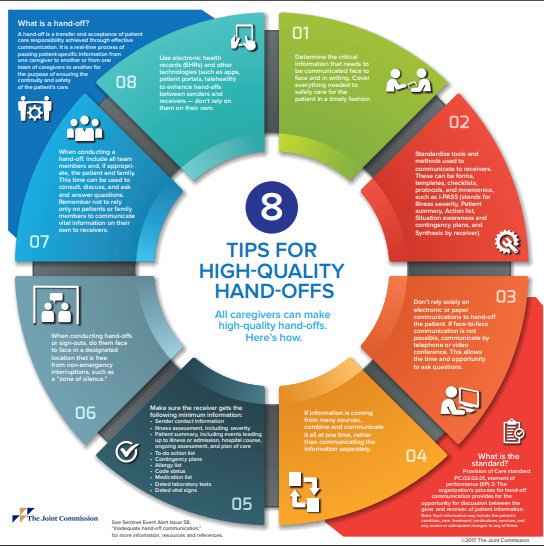 rc_chapmanetics's tweet image. In September 2017, the #JointCommission released its report #SentinelEvent 58. Their report suggests that breakdowns in communication during patient exchange can occur. Read more about their recommendations to ensure "High-Quality Hand-Offs."
ow.ly/PCqd30mnYld

#mederrors