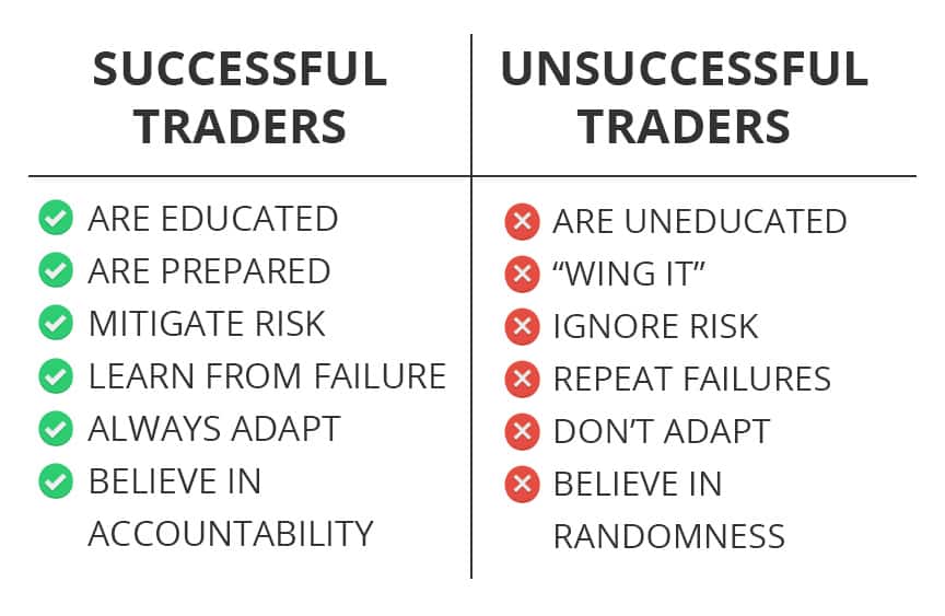 Nathan Michaud On Twitter Trading Isn T Easy But There S A Clear Difference Between Successful Traders And Unsuccessful Traders Https T Co Dtbhosvyy4 Https T Co Cvpjwkj2xf Twitter