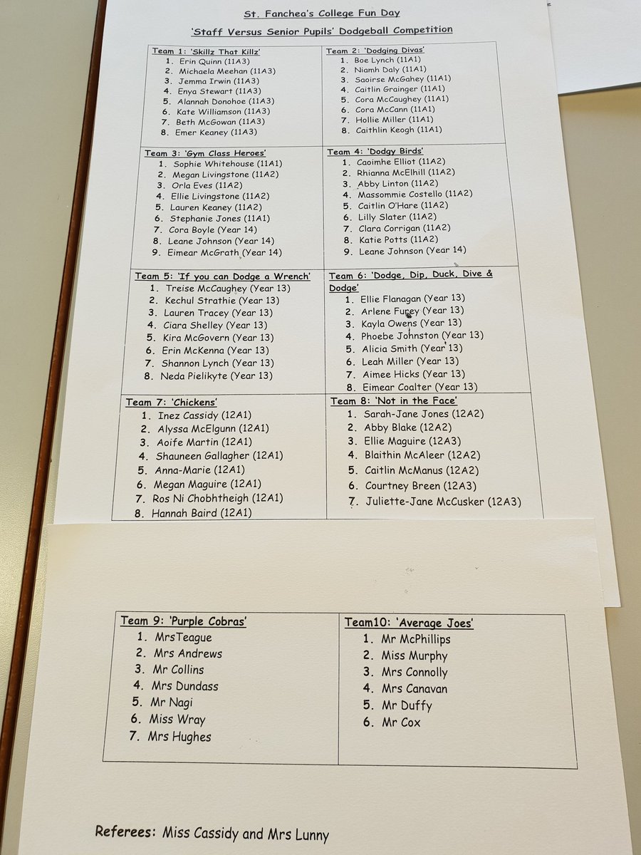FancheaRe's tweet image. Here are teams and groups from today's Dodgeball Competition. To be continued at another date. #DodgingDivas #NotInTheFace