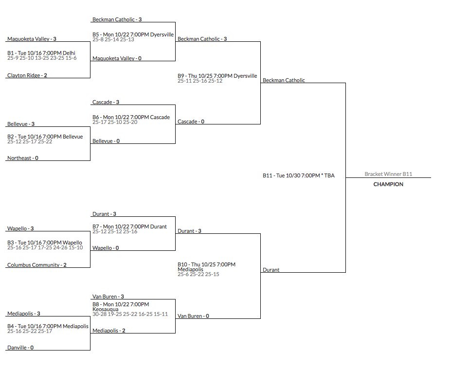 The <a href="/WiltonIowaVB/">Wilton Volleyball</a> &amp; <a href="/DHSVBAL/">Durant Volleyball</a> teams have done it...Regional finals. One step from state. All that stand in their way is Class 2A No. 1 and No. 2 #iahsvb