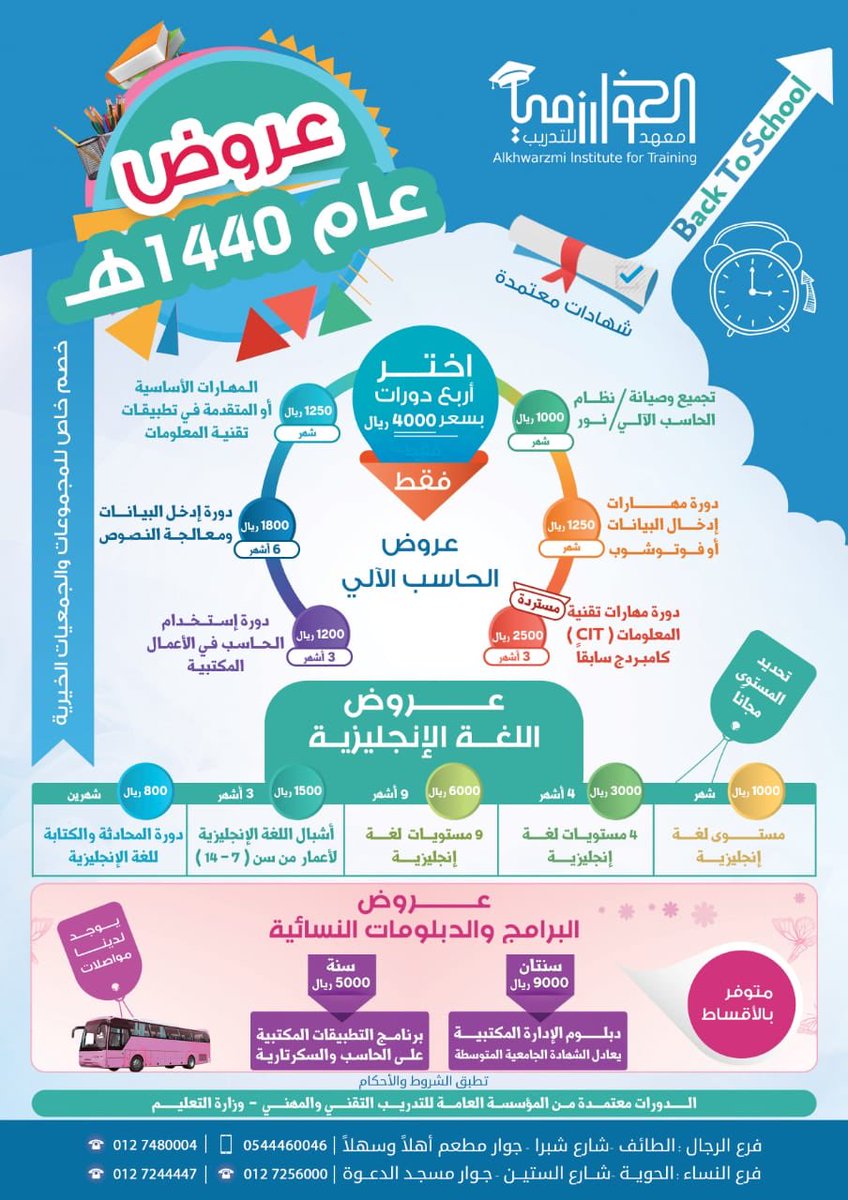 معهد الخوارزمي العالي للتدريب🎓 tweet media