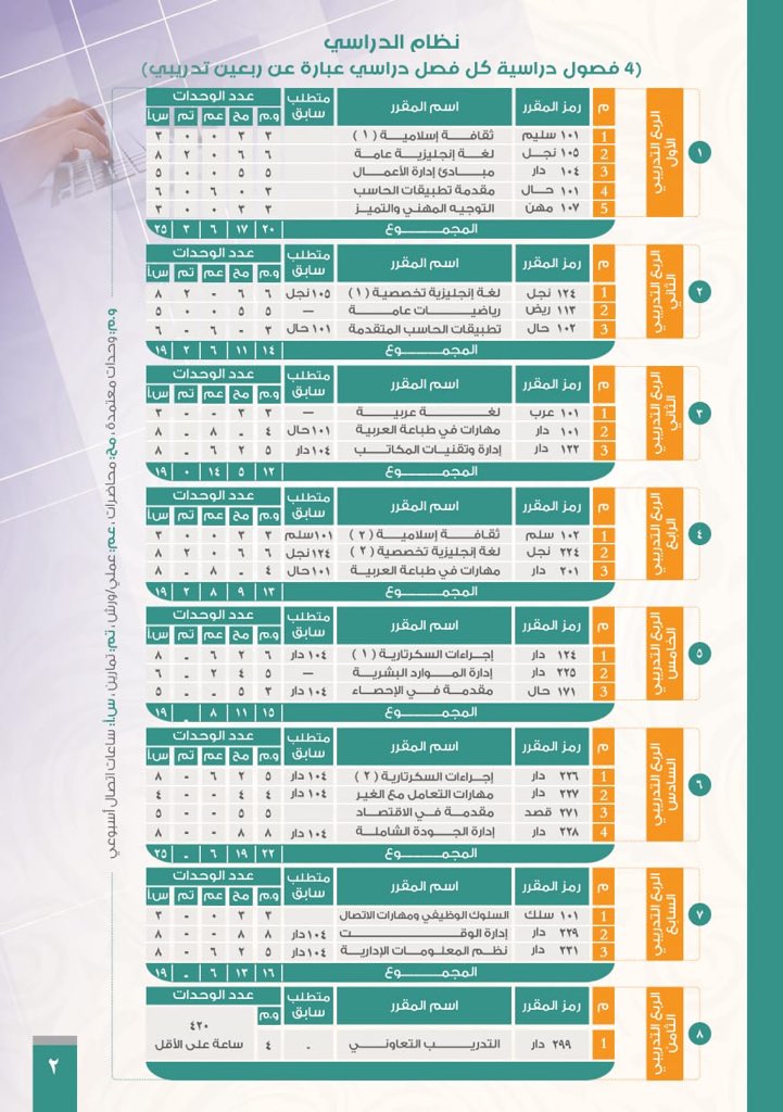 معهد الخوارزمي العالي للتدريب🎓 tweet media