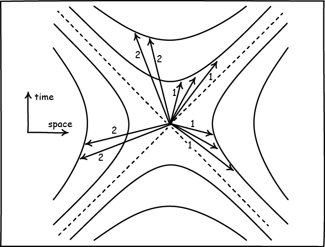 QuBitsNews's tweet photo. Geometry of Spacetime as a Quantum Information Processing Device https://t.co/H4IPWZbmFY https://t.co/jViYORY45V