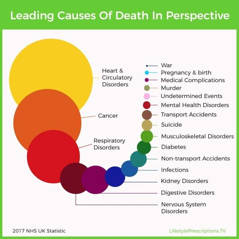 wmasLeeCarter's tweet photo. Interesting , can see why there is a big focus on #CPR https://t.co/uIBG0IDA9m