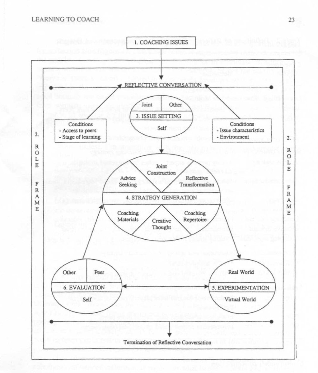 r_groom's tweet image. Good session with the @MMU_MScEx_Sport (Coaching Studies) group today #reflectivepractice #CoachEd #CoachLearning @WadeWgilbert @ptrudel1