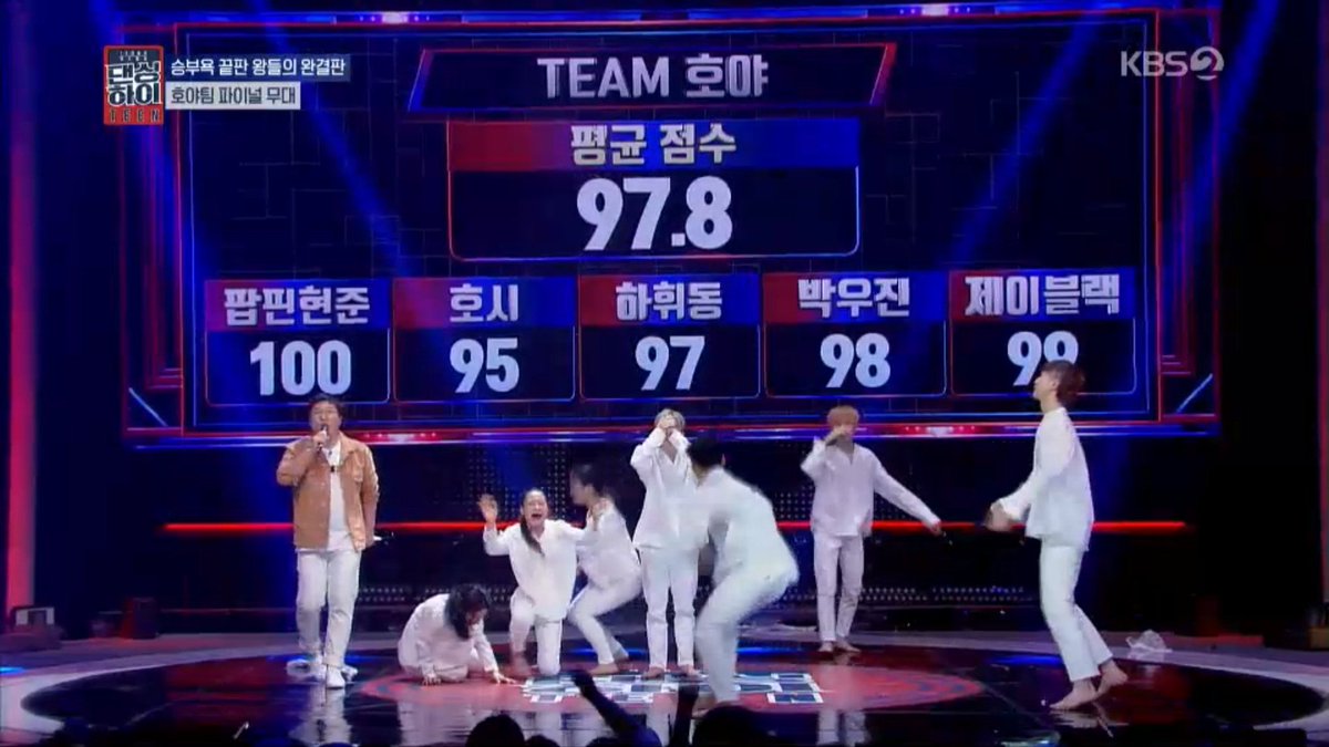 OMG team hoya is no.1 in dancing high for judge score 😭😭😭 Today such an amazing day for #NCTzen
Btw hoya team really that powerfull!!! 

#HOYATEAM
#Jisung 
#Regular4thWin 
@NCTsmtown @NCTsmtown_127 @NCTsmtown_DREAM