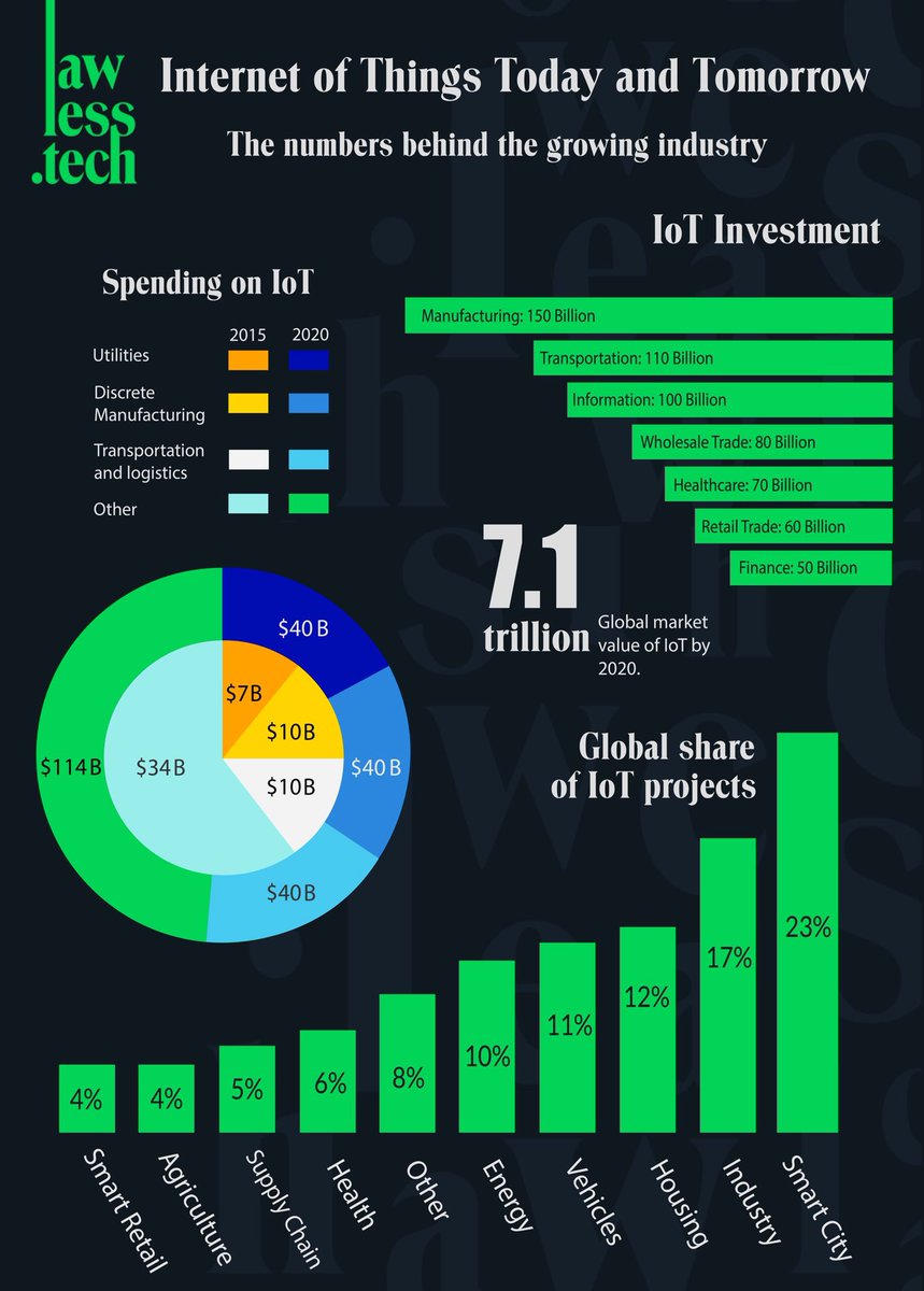 lawless.tech tweet media
