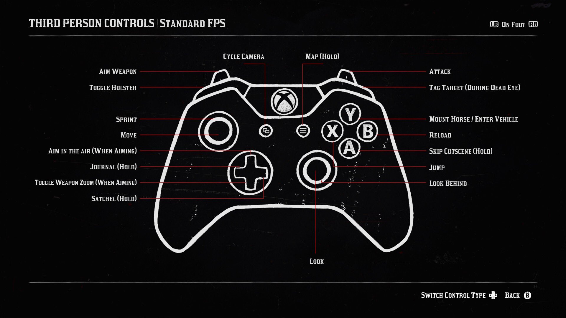 Red Dead Redemption Controls Polygon