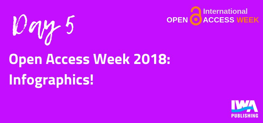 It's day 5 of #OpenAccessWeek and today we're highlighting our #OA activity in an series of infographics!

Check out today's blog post: bit.ly/2z4tK6y 

#OpenAccess #infographics #partnerships #water #oaweek2018