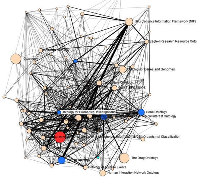 Marise_Bo's tweet image. So nice!! Term Reuse and Term Overlap across Biomedical #Ontologies
The #VisualizationTool: onto-apps.stanford.edu/ontoreuse/reus…
From: Kamdar, Tudorache & Musen (2017) in Semantic Web PMID:28819351
#KRR #ControlledVocabulary #SemanticWeb #HavingFunWithOntoViz