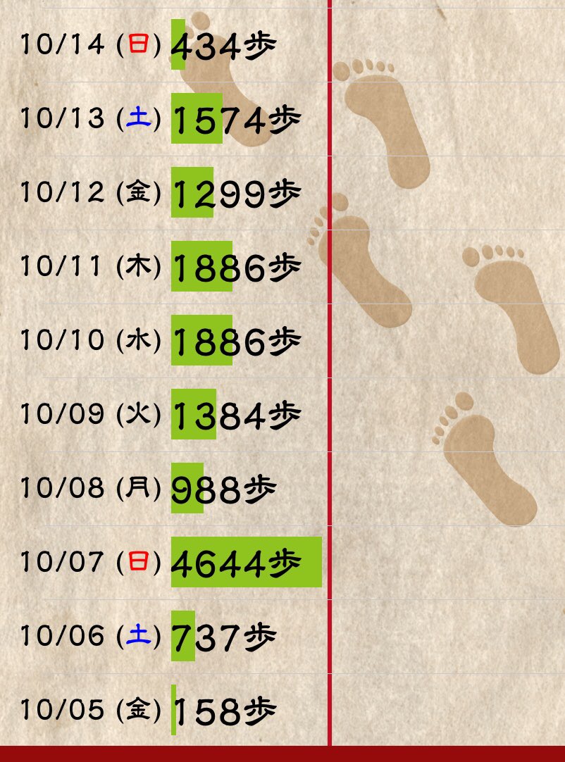 ゆるぶら日本一周