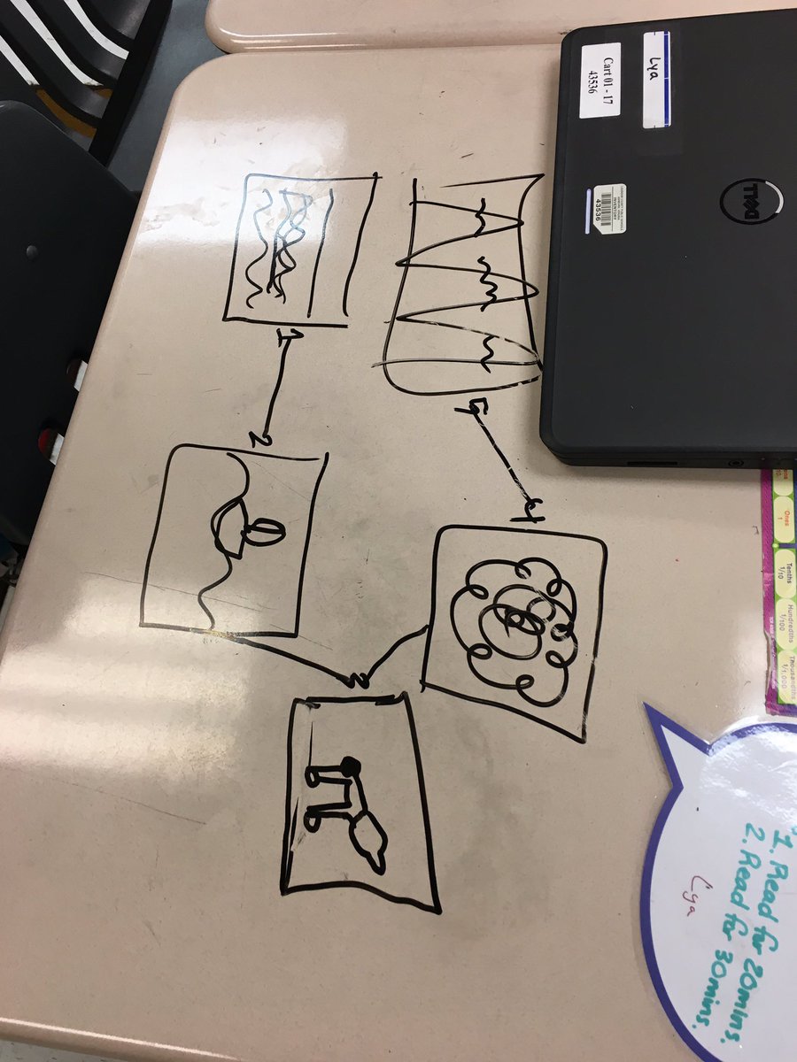 walton147's tweet photo. Sharing their water journey after a water cycle activity! https://t.co/GbhpbsZ8ns