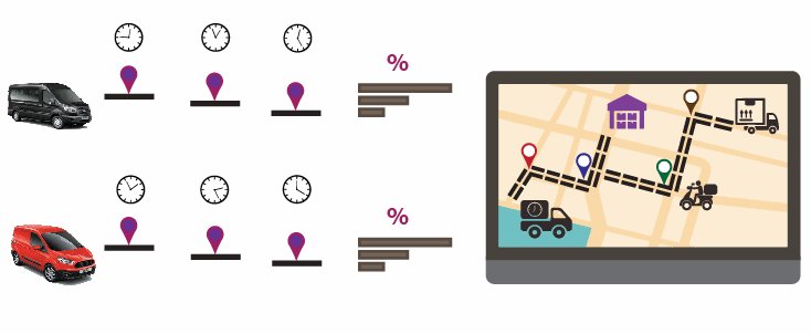 logvrp's tweet image. If you provide cargo, courier service, you can plan your fleet easily via logvrp , whatever your fleet size!

logvrp.com/logvrpsite/en/…