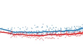 HuffPost Pollster tweet media