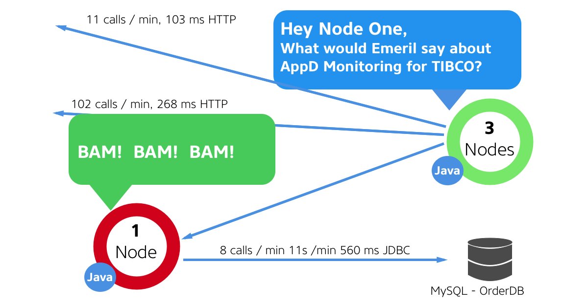 NodesTalking's tweet photo. Turn up TIBCO Software another notch with APM.  Listen to @Emeril and these #TalkingNodes.  Learn how @TIBCO and @AppDynamics can help #monitor #BAM and other #application #business #transactions. https://t.co/n3pvpiJ85h

#apm #TalkingNodes #TechHumor #Tech #DevOps https://t.co/hyN0nXV47u