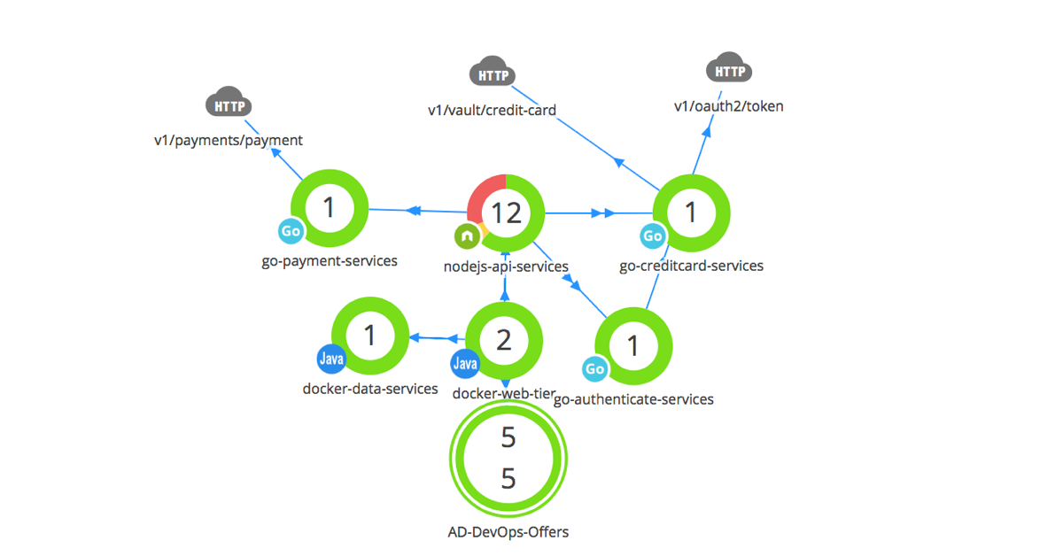 NodesTalking's tweet photo. Put your #application #gameplan in the hands of your trusty #DevOps QB.  Organize your application ecosystem to create a winning user experience!  Learn more about @AppDynamics. See what these Nodes are talking about. https://t.co/tQRxT6L7DX 

#apm #TalkingNodes https://t.co/izBwhx601t