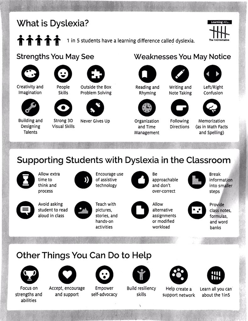 MsTutolo's tweet photo. Helpful for teachers and students! https://t.co/tXciIp79Wk