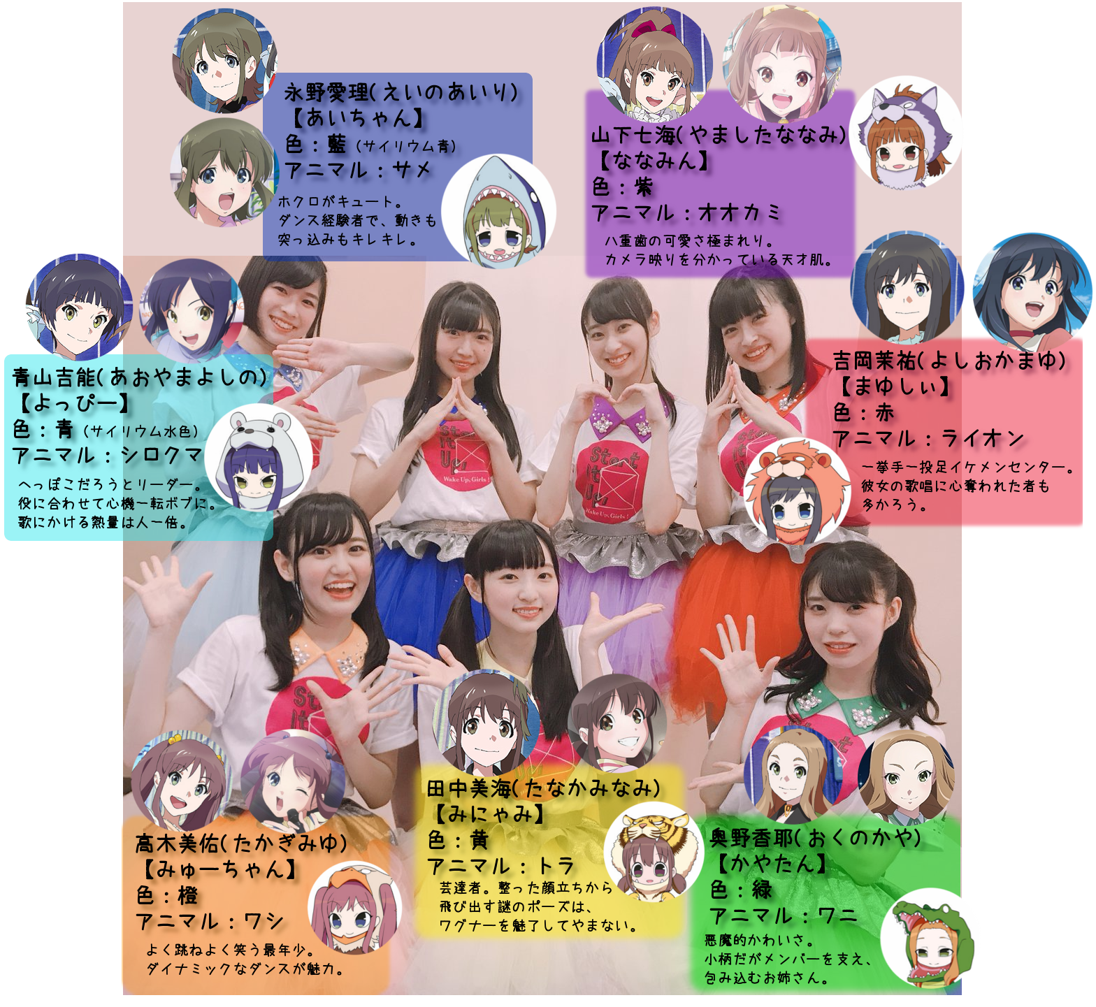 イルリキウム 43tc على تويتر 色とメンバーの参考に作ってみました 虹の7色です ユニットに対しては Wugグリーン と呼ばれる若葉色が当てられていますよ 全員曲だとこの色を振るワグナーも多いです なお 画像に記載している名前は声優さんの名前です 演じた イルリキウム 43tc على تويتر 色とメンバーの参考に作ってみました 虹の7色です ユニットに対しては Wugグリーン と呼ばれる若葉色が当てられていますよ 全員曲だとこの色を振るワグナーも多いです なお 画像に記載している名前は声優さんの名前です 演じた