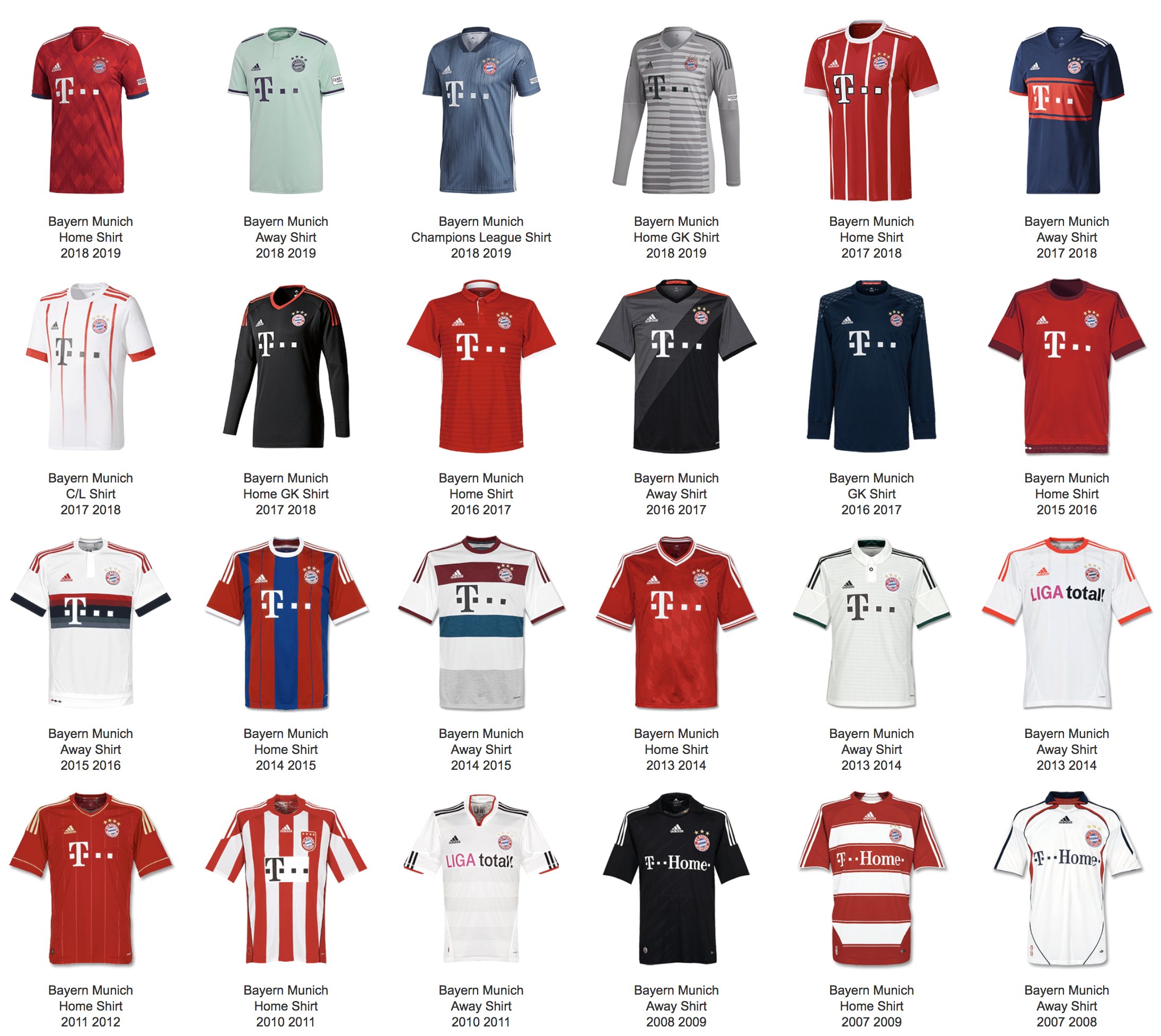 mond Uitsteken band 🇺🇸 FC Bayern US 🇨🇦 al Twitter: "We've had some great kits over the  years, which one is your favorite? 🔥👕🔴⚪️ #FCBayern #MiaSanMia  #FlashbackFriday https://t.co/q34QT66gmB" / Twitter