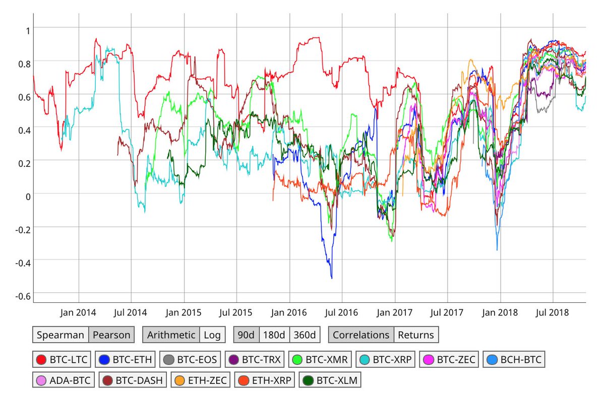 Btc Zec Chart