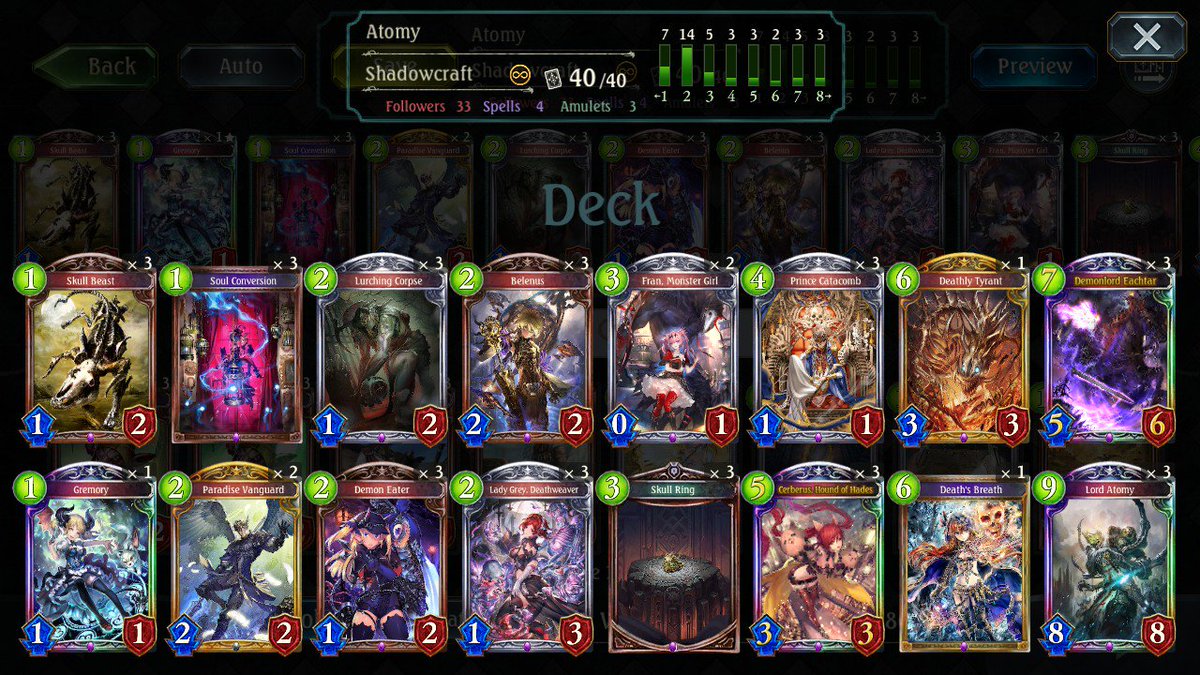 Unlimited GM with more or less a 50/50 split of Midrange Shadow and Darkfeast Bat.