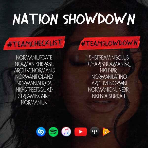 NormaniUpdate's tweet image. Round 2 of the Nation Showdown goes down today at 3PM PST | 6PM EST! Let’s see if #TeamChecklist can maintain the crown. 👀