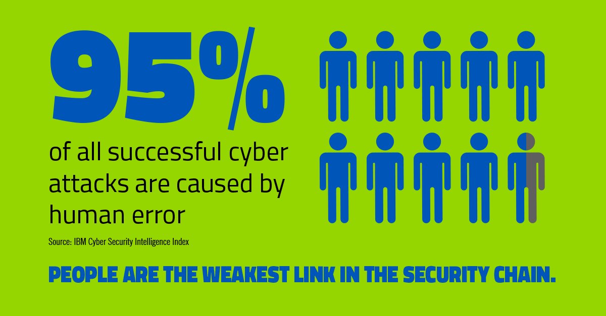 95% of attacks rely on the user doing or clicking something. That's enough reason to implement security awareness training in your organization. wbrt.io/aslmk