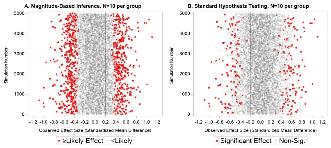 Kristin Sainani tweet media