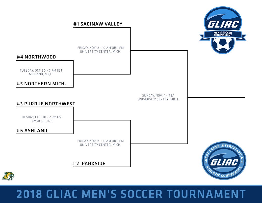 2018 GLIAC Men’s Soccer Tournament | Quarterfinal Action Begins Tuesday

⚽️ gliac.org/x/lydyp

#GLIACmsoc 
#WhereChampionsCompete