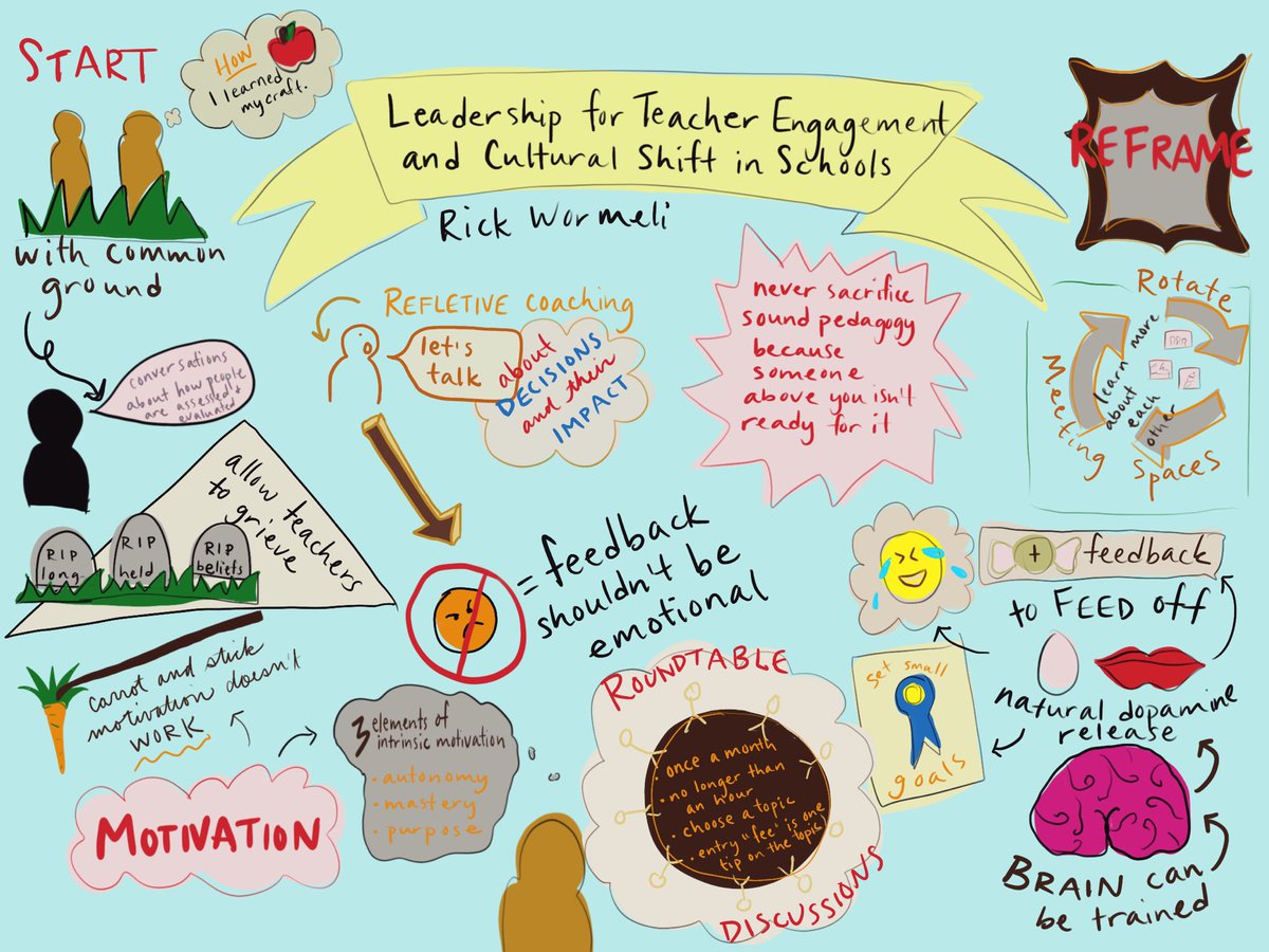 MrsCford_tweets's tweet image. Attended two of @rickwormeli2’s sessions today. The #sketchnotes capture just a few takeaways of his incredibly insightful and information-packed sessions. #AMLE2018 #AMLE18 #passionateEDU #educoach #edchat #GrowthMindset #323learns