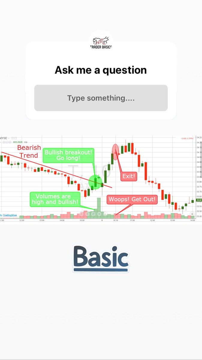 TraderBasics's tweet image. #Daytrader #SwingTrader #PositionTrader #Bull #Bear #Stocks #Stockmarket #Value #Advice #Givingback #Buy #Sell