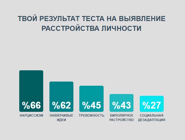 Тест на расстройство личности сайт idrlabs. Тест на расстройство личности. Тест на биполярное расстройство. Тест на биполярное расстройство личности. Тестна расстройство личсноиь.