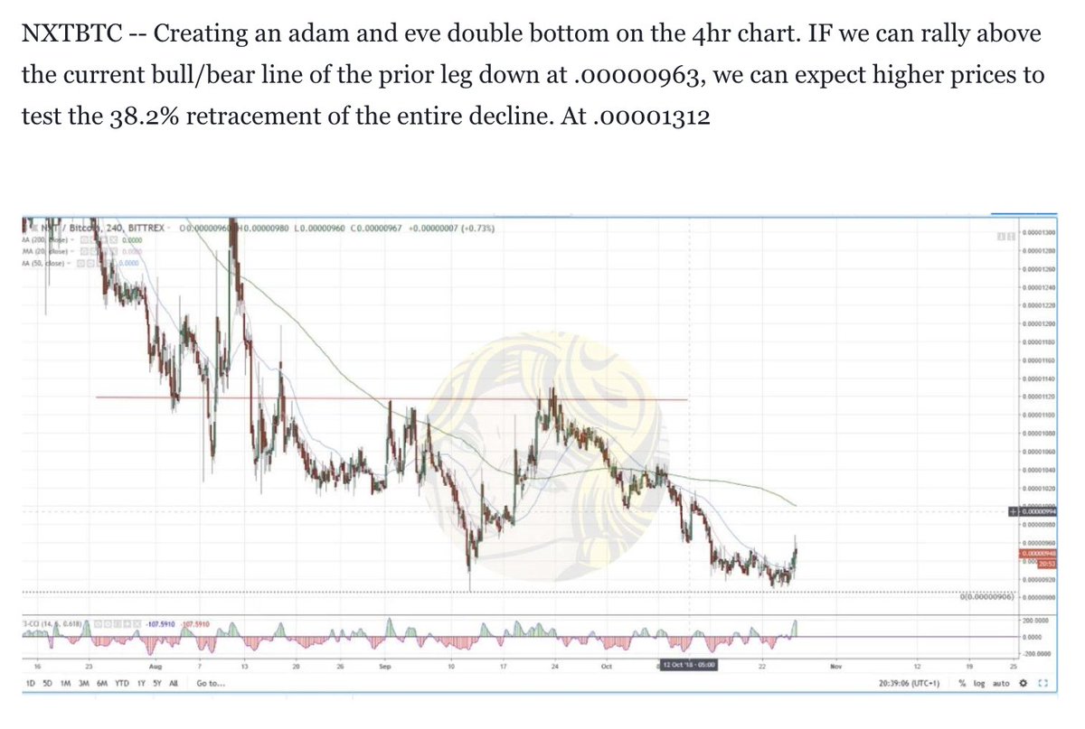 Nxt Btc Chart