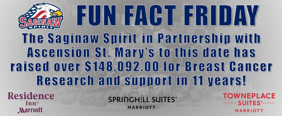 Fun Fact Friday: Did you know that the Saginaw Spirit will host the 12th Annual Pink Out Game on Saturday, October 27th. 

After 11 years of hosting the event with Ascension over $148,092.00 has been raised to show support in the fight against #BreastCancer.