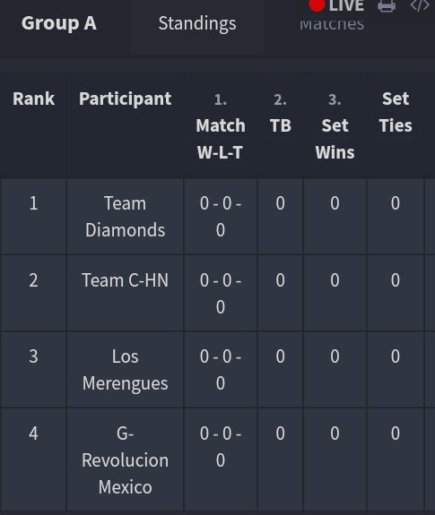 🔥Grupo A🔥

<a href="/TeamDiamonds_GG/">TEAM DIAMONDS</a> 

@TeamCHN18 

@LosMerenguesCR 

@Spirt619 

Suerte a los 4! 🖒💪

#CLASHROYALE