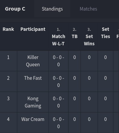 🔥Grupo C🔥

<a href="/killerQueen2k18/">THE SHIELD</a> 

<a href="/CrThe_Fast/">The Fast Team</a> 

<a href="/KongGaming4/">Kong Gaming</a> 

@WarCream_migue 

Suerte a los 4! 🖒💪

#CLASHROYALE