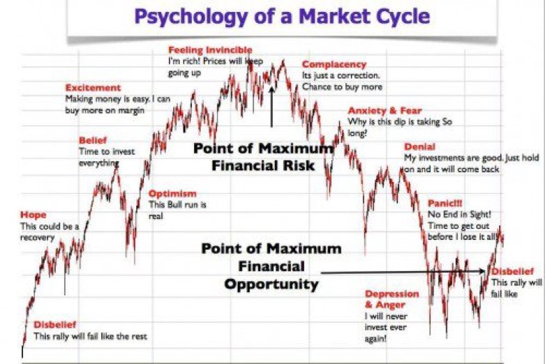 Psychology of forex for earnings what are alerts in forex