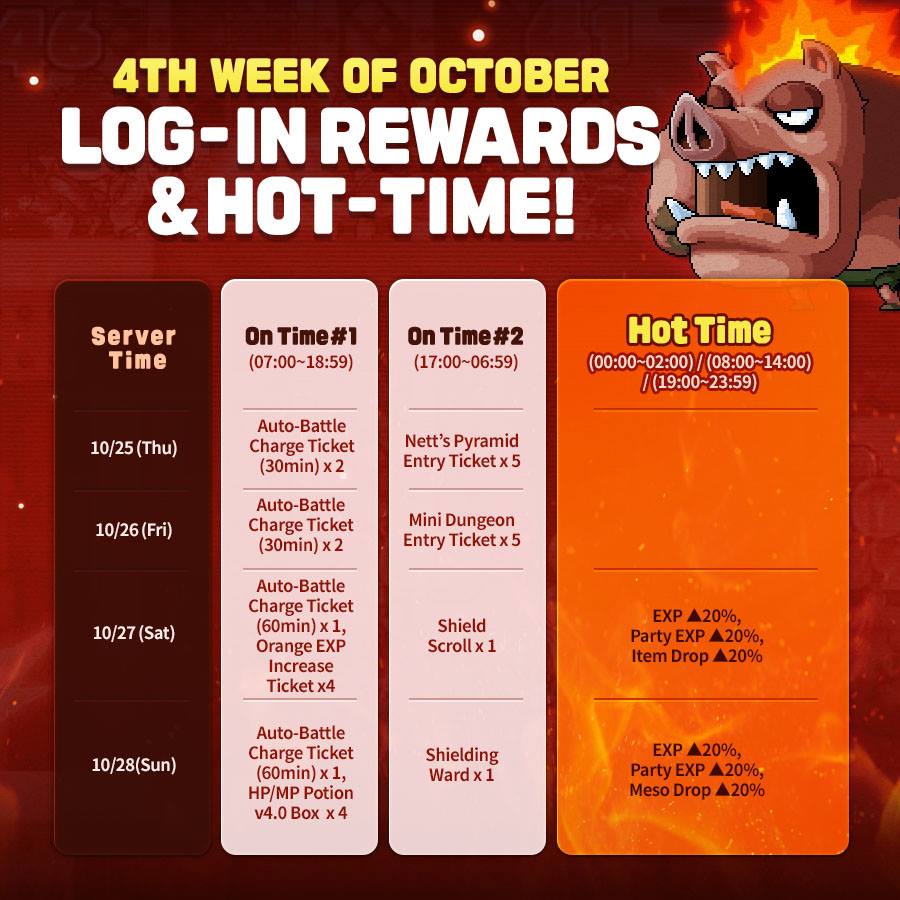 PlayMapleM's tweet photo. Fourth Week of October Log-In Rewards &amp; 🔥 Hot-time!
...and more SPECIAL LOG-IN REWARDS! 💝
** Special Log-In Rewards can be claimed from 10/24 after maintenance - 10/31 @ 23:59 (server time). https://t.co/vSxYsFj3y6