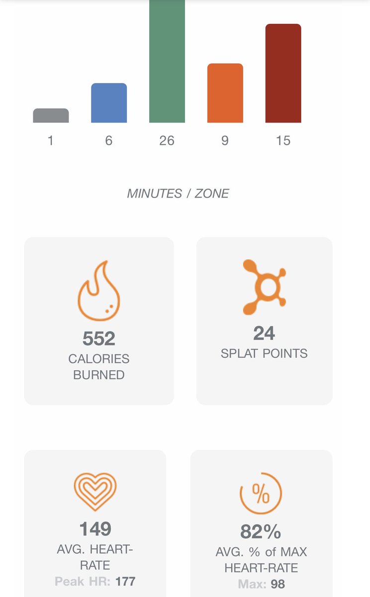 jessdecorate's tweet image. Hell Week Day 3: “Haunting Hills.”  My legs are beat!  I heard someone say that this one was the easiest so far.  YEAH RIGHT!!!  Ok, I may need a recovery day now. 😅 @OTFRoselle @orangetheory #otfaddict #HellWeek2018 #OTFHellWeek #orangetheory