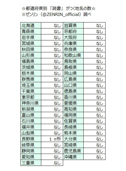 がつく地名の数 Twitter