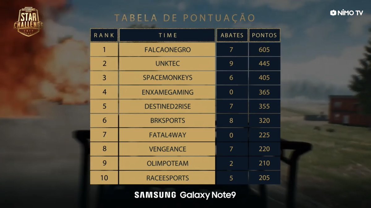LiquidILegacy's tweet photo. Sitting at 5th after the first game.
Time to RISE
#goD2R
#PMSCSA https://t.co/0kozcTpTMH