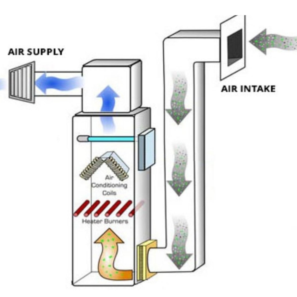 jsp_plumbing's tweet image. #AirFlowSystem -
Do You Suffer From Allergies? Give Us A Call To Learn More About Installing A UV System! #727.934.1956 - Mention This Post &amp;amp; Recieve A Free Estimate #free #estimate #airflow #air #johnsmith

*exclusions may apply