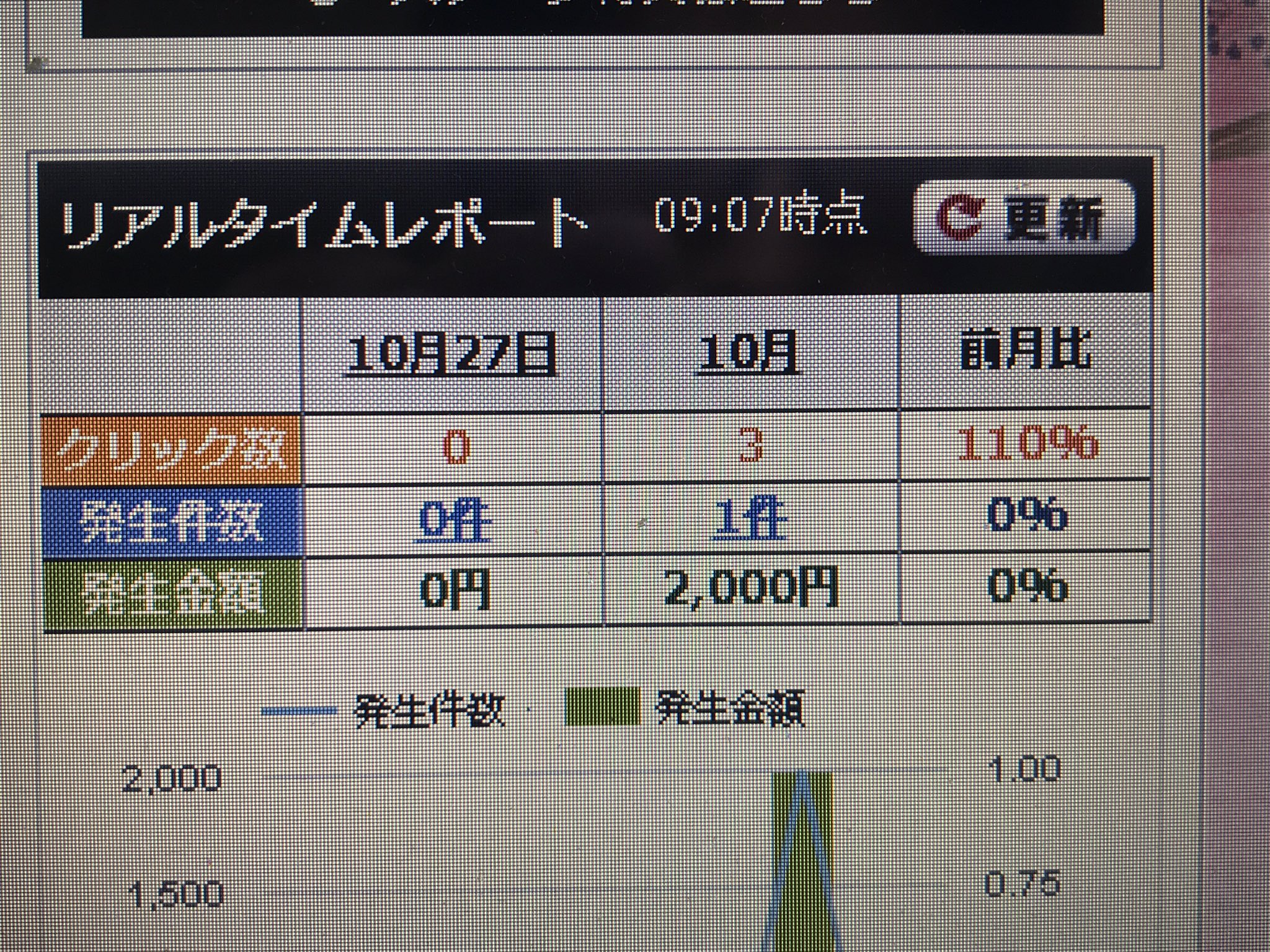 تويتر バカボンド 借金600万 على تويتر 初発生キタァー ここまであまりにも長かった 計画性がない 継続性が無い やる気ない時もちらほら そんなこんなで4サイト潰してここまで来るのに2年かかった まだスタート地点に立ってるかどうかだけど ブログ辞め