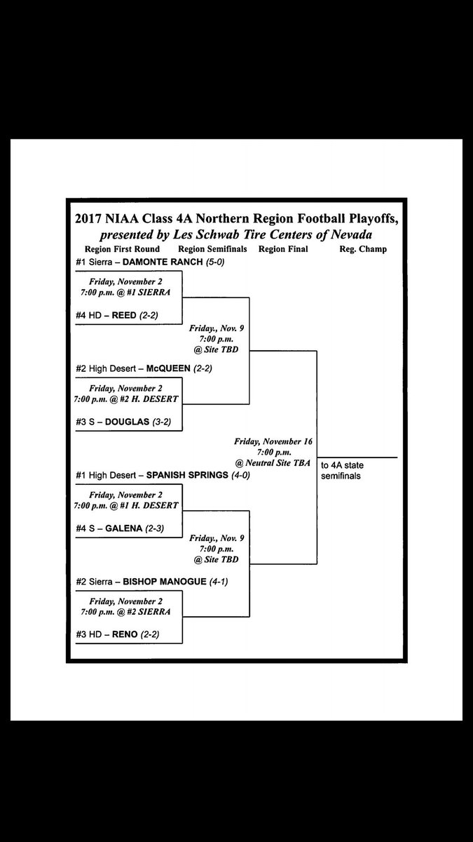 SSHS Football tweet media