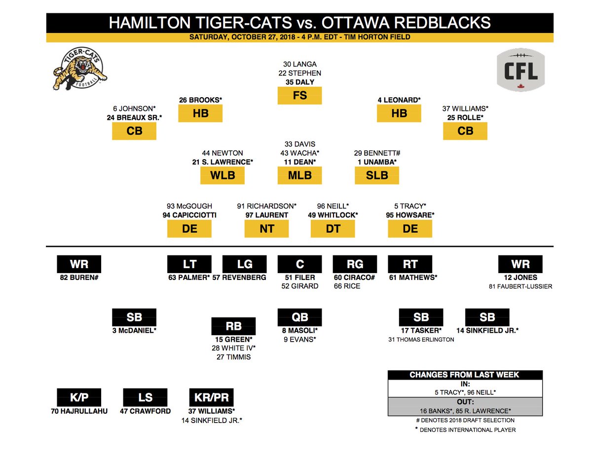Hamilton Tiger Cats Depth Chart