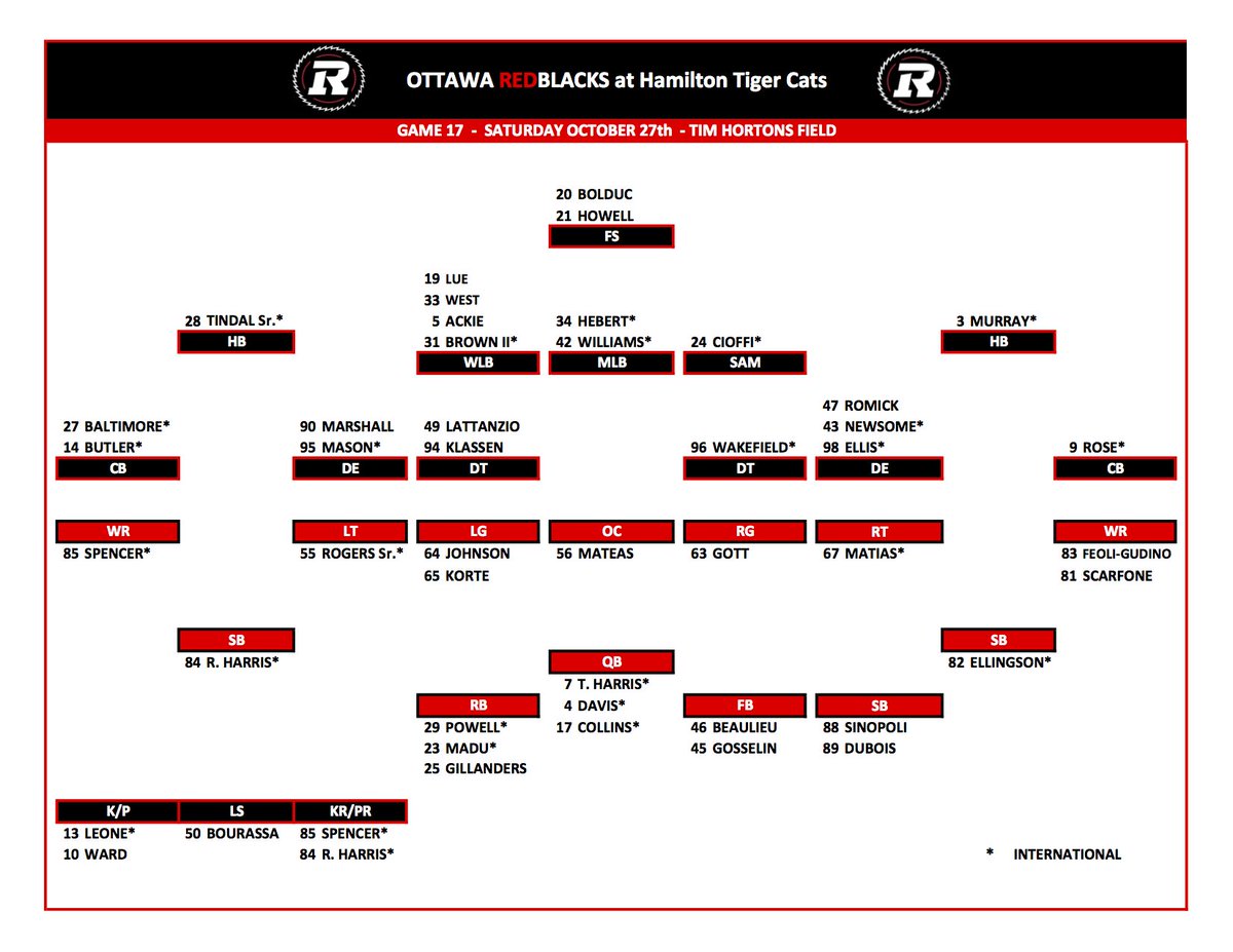 Hamilton Tiger Cats Depth Chart