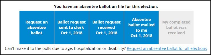Onevotemovie's tweet image. For those #votingabsentee, do you know what stage of the process you&apos;re in? Keep track of your ballot along the way with your state&apos;s voting resources. 

This is an example from myvote.wi.gov 
#transparencyinvoting #assurance #itfeelsgoodtovote