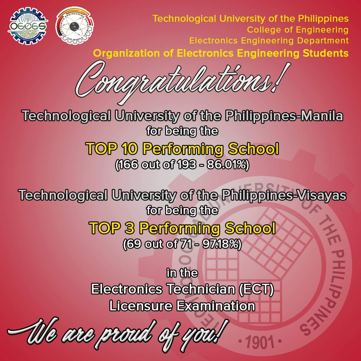 oecestupmanila's tweet photo. Congratulations to Engr. Daniel Cabrales for being the TOP 1 of the October 2018 Electronics Engineer Licensure Examination with a rating of 92.00%! Also to TUP-M for being the TOP 10 Performing School.
To all the new TUPian ECE and ECT, We are proud of you! #OECES #ECE #ECT https://t.co/sR6lyFo41j