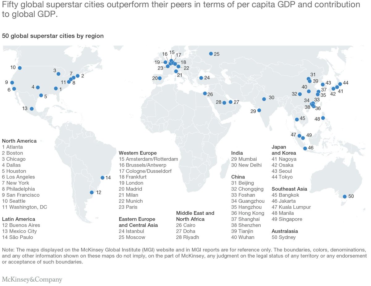 The superstar effect extends to cities as well as firms: These 50 superstar cities account for 8% of global population, 21% of world GDP, 37% of urban high-income households, and 45% of headquarters of firms with more than $1 billion in annual revenue. mck.co/2Aqjo2E