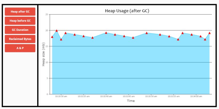 ycrash_rca's tweet image. If your app creates a lot of objects, then #AndroidRunTime (ART) environment will trigger Garbage Collection (GC) frequently. Frequent pauses can jank the app. Here is an Android memory usage – report generated by #GCeasy.io. ow.ly/4GNY30mov1n
#AndroidGarbageCollection